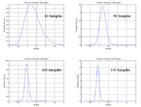 Posterior of Exponential Distribution