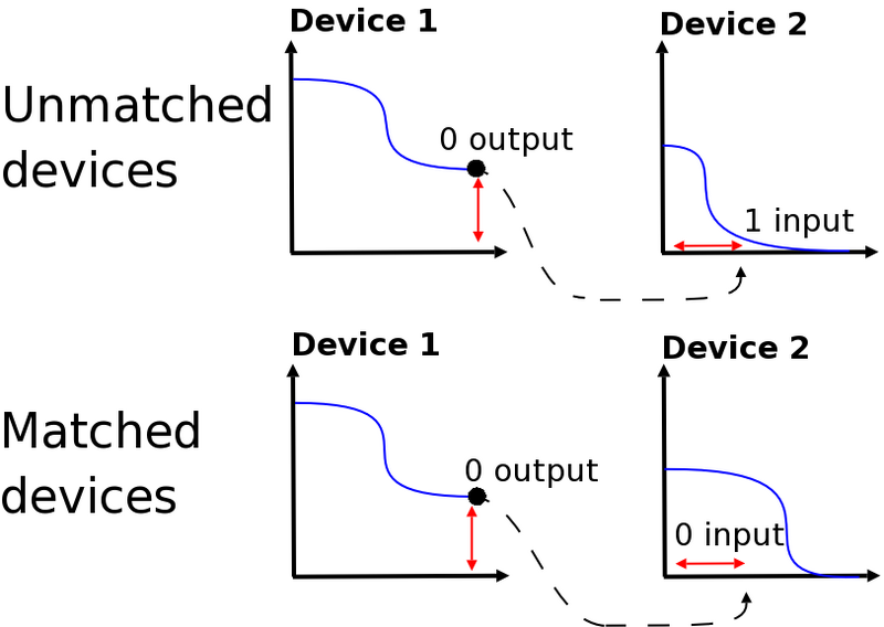 File:Signalmatching.jpg