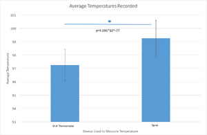 Temp Graph