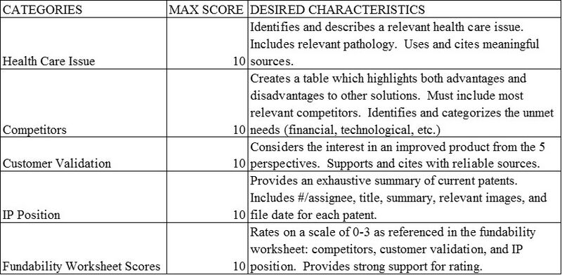 Lab 1 Rubric