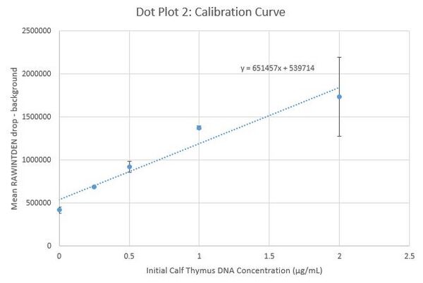 Description of image