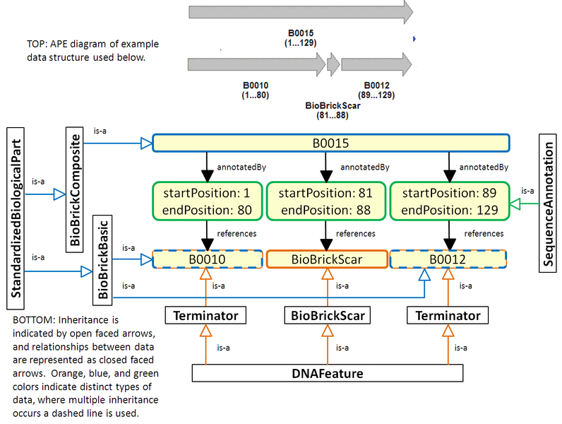 File:Figure extended Feature Annotations20090812.gif