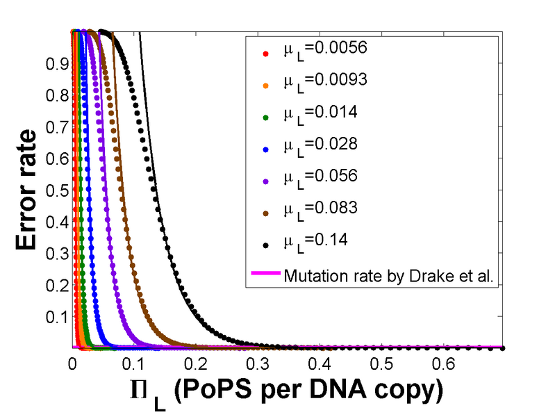 File:RS20080401Empiricalerrorratelowplot.png