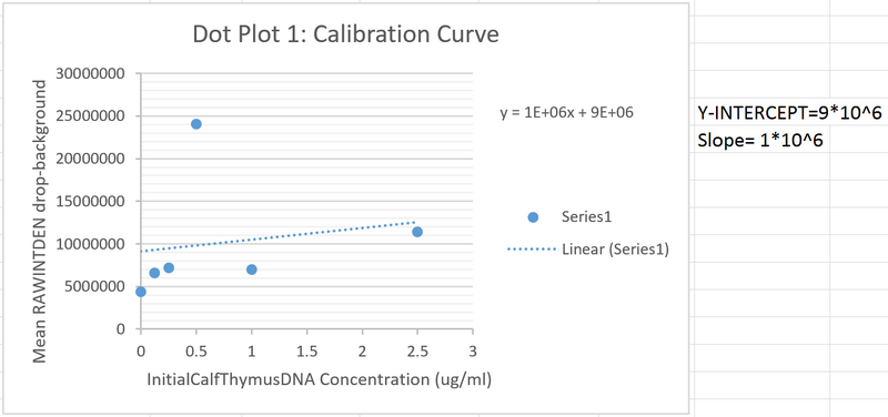 File:1030 G3 CalibrationCurve1.png