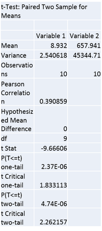 Description of image