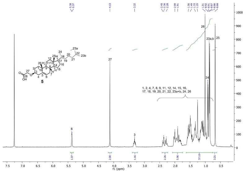 1H NMR for compound 5