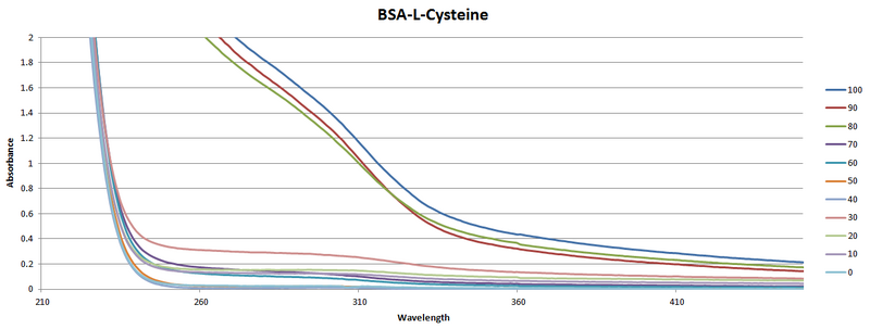 File:Bsa-cys.png