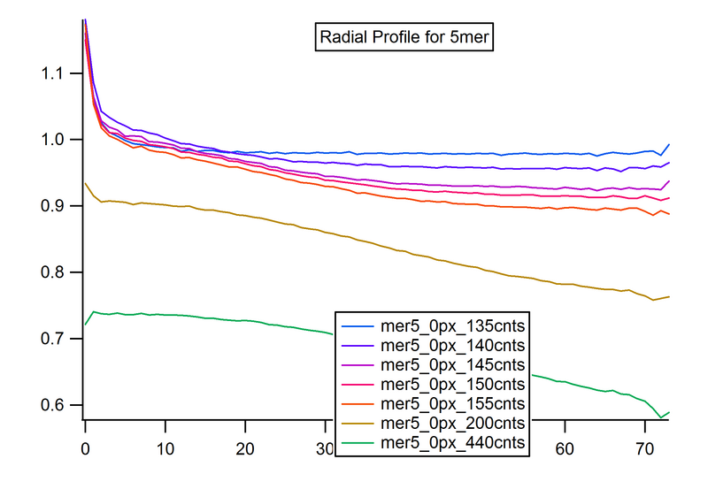 File:Chris nie 5mer radial.png