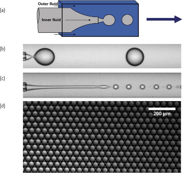 File:Emulsion device.jpg