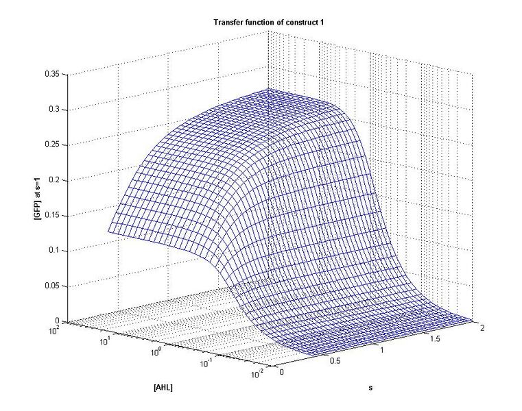 File:ICGEMS ID tf C1 3D2(mesh-grid).jpg
