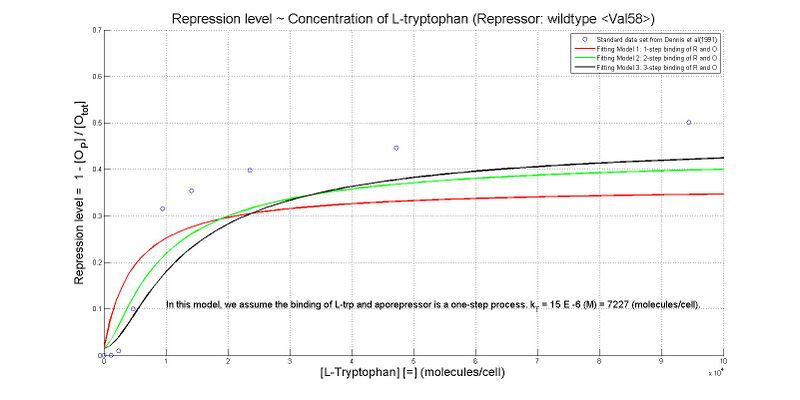 File:L-trp(and 5MT)with WT Repressor.jpg