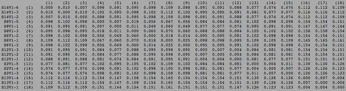 Moderate Progressor and Nonprogressor Visit 1 Clustal Distance Matrix