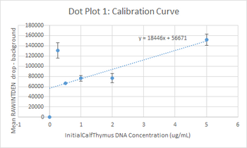 Calibration Curve 1