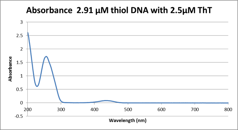 File:4.23.13 absorbance DNA and Tht.png