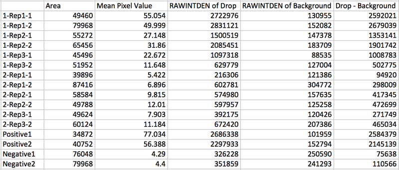 File:BME100 Group2 Value Table.png