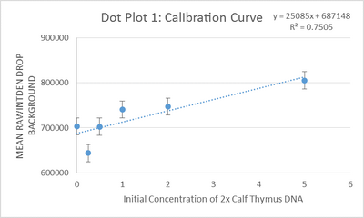 Description of image