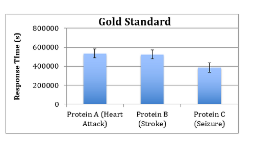 Description of image