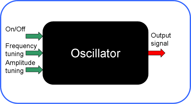 File:Oscillatorblkbox2.png