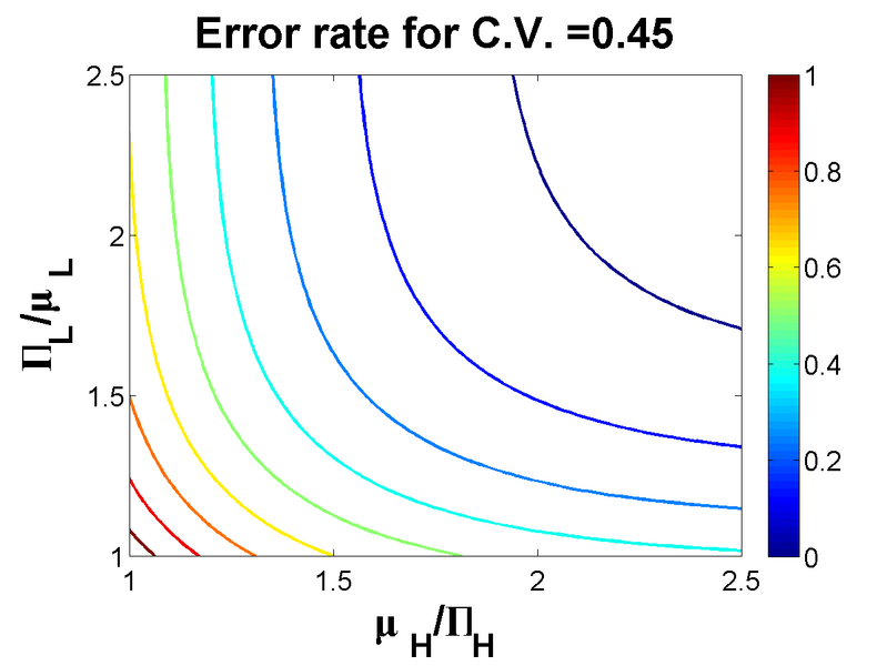 File:RS20080401ErrorcontourplotCV0.45.png
