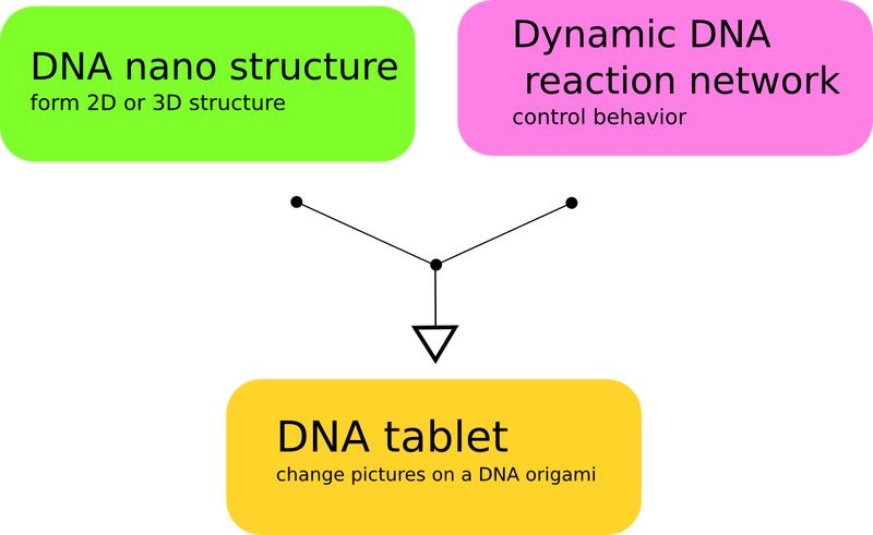 File:BIOMOD-2012-UTkyo-UTKomaba-chart fig2.png
