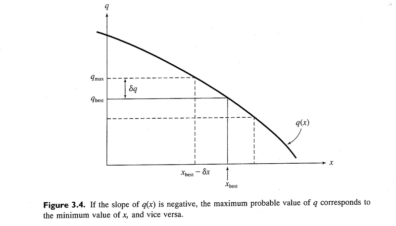 File:Error propagation one variable.png