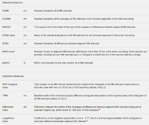 Common HRV Parameters