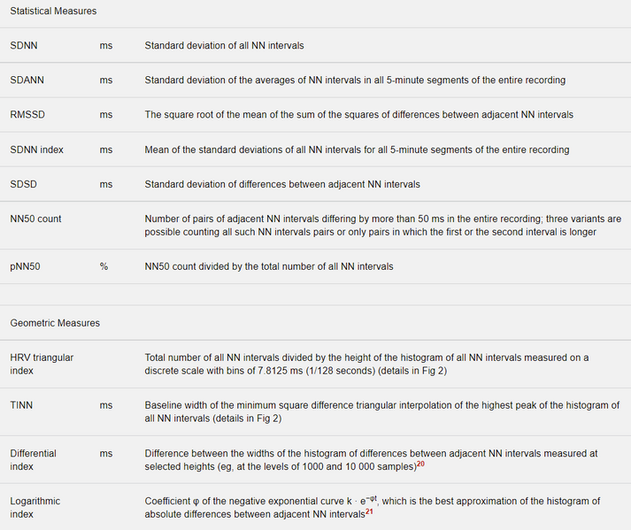 File:HRV Parameters.png