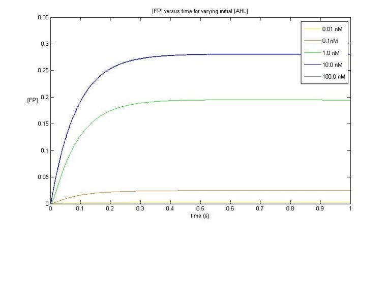 File:ID transient.jpg
