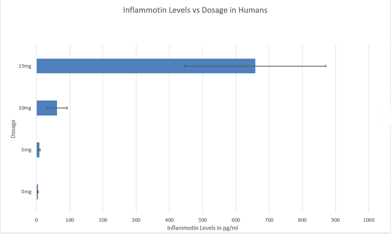 File:Lab 2 graph.png