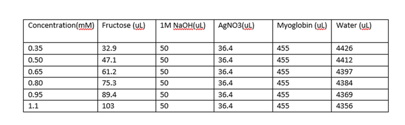 File:Uv-vis calculations pH12 agno3.png
