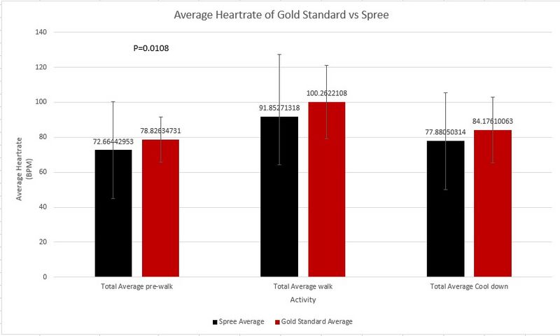 File:13 Bar graph Heartrate.jpg