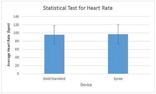 Description of image
