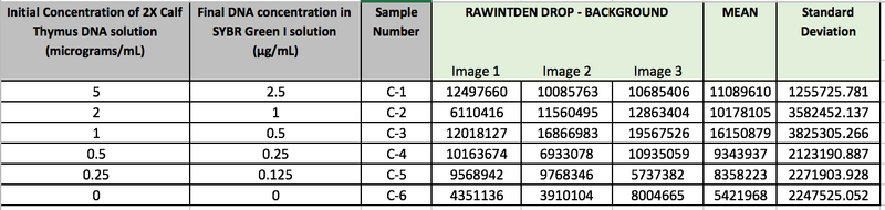 File:Calibrator Mean Values.png