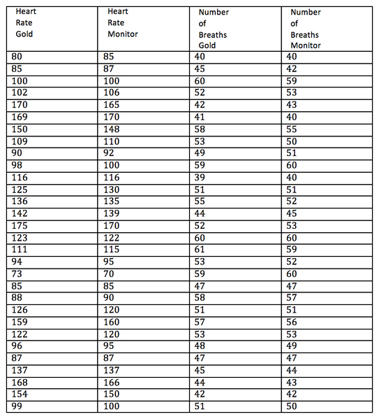 File:Data Lab3B Group14 W1030AM L3.png