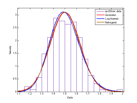 File:50 year 500multi.tif