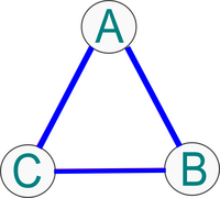 The Simple Model of the Trioscillator system