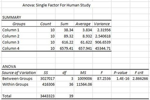 Description of image