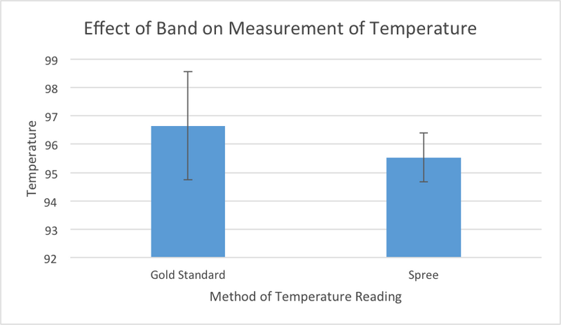 File:Effect Of Band On Temperature.png