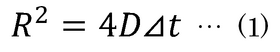 The equation of Brownian motion.