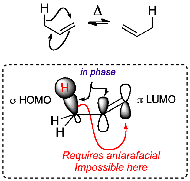 File:1-3 Sigma Shift.png