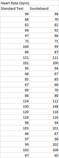 Description of image