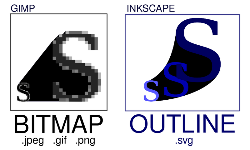 File:Bitmap VS SVG.svg