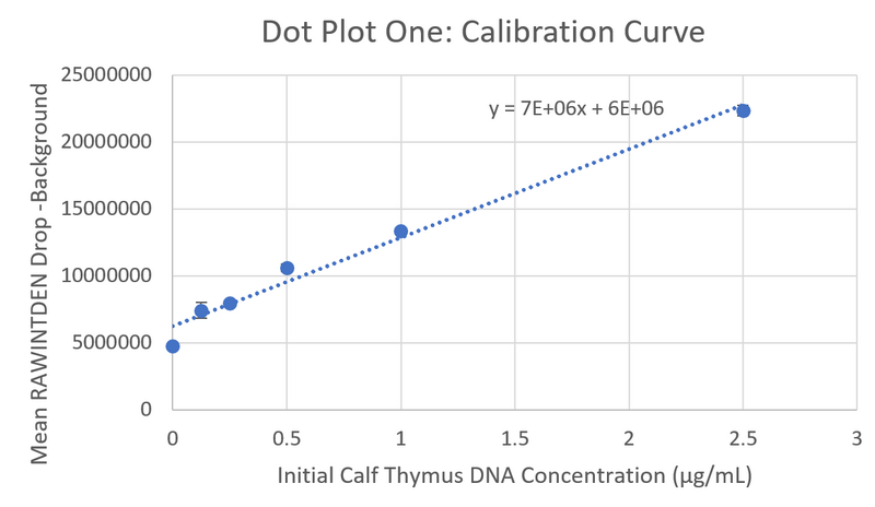 File:Calibration Data Table.png