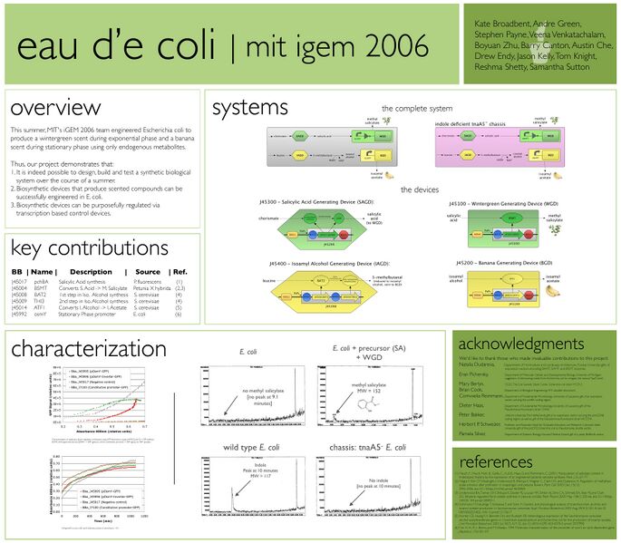 File:MITiGEM2006poster1.jpg