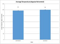 Description of image