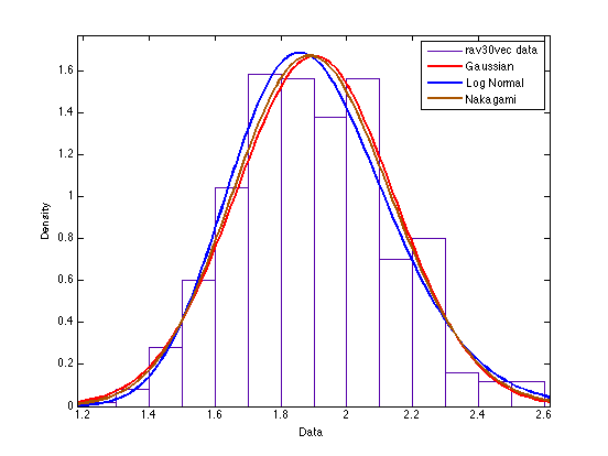 File:30 year 500multi.tif