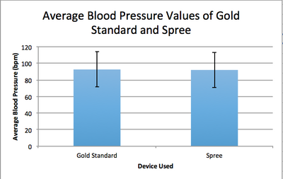 Description of image