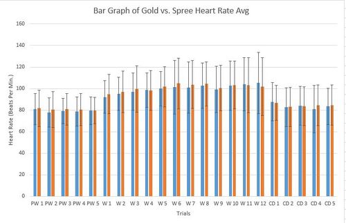 Heart Rate Bar Graph