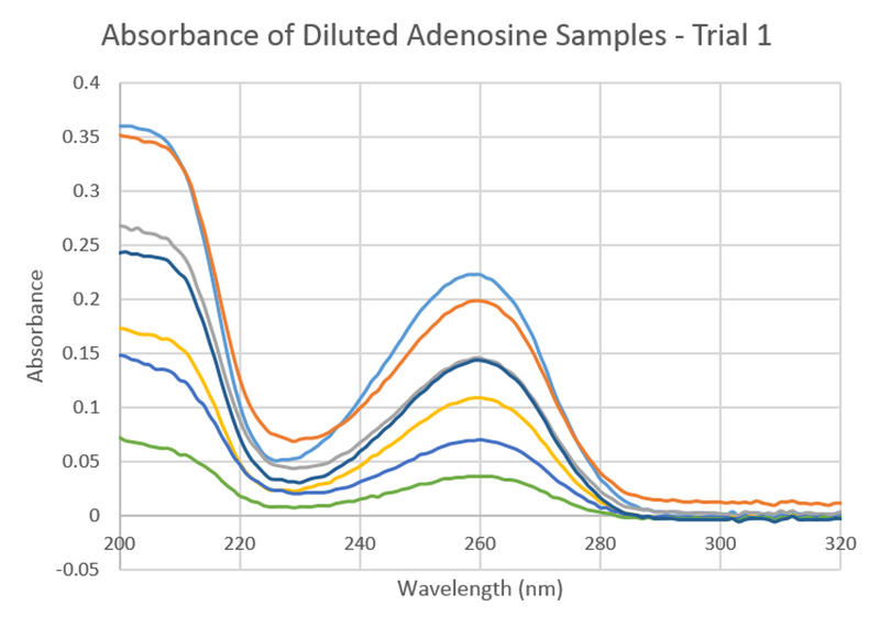 File:Adenosine-UVVis-1.jpg
