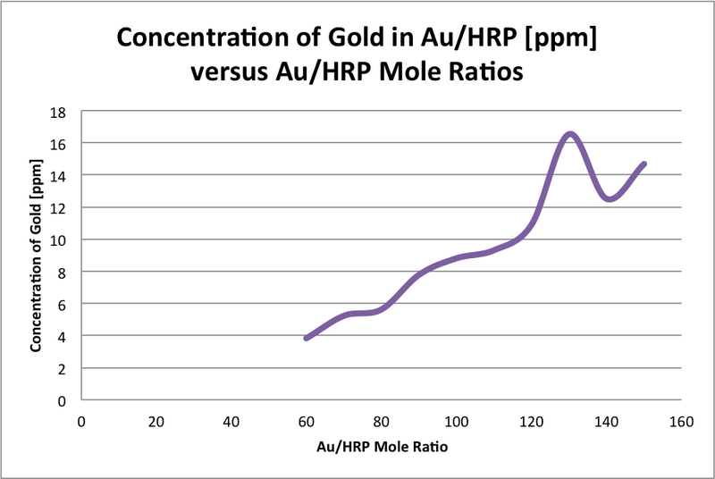 File:Au HRP gold.png